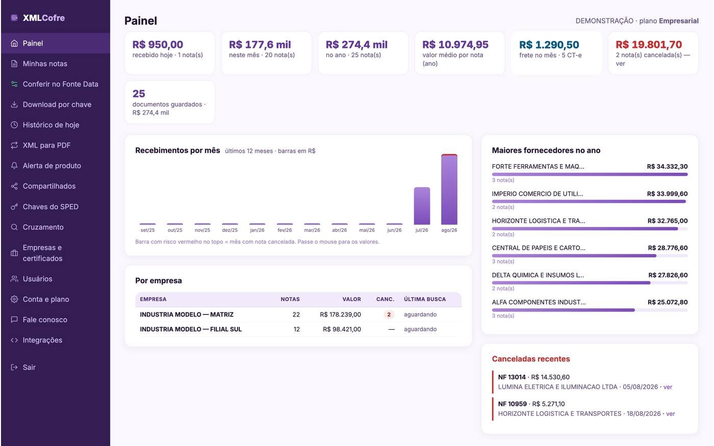 Tela do XMLCofre — Guarda de XML: 5 anos, sem depender de HD nem de e-mail